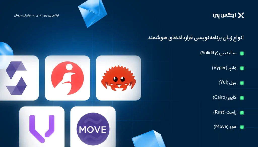 انواع زبان برنامهنویسی قراردادهای هوشمند