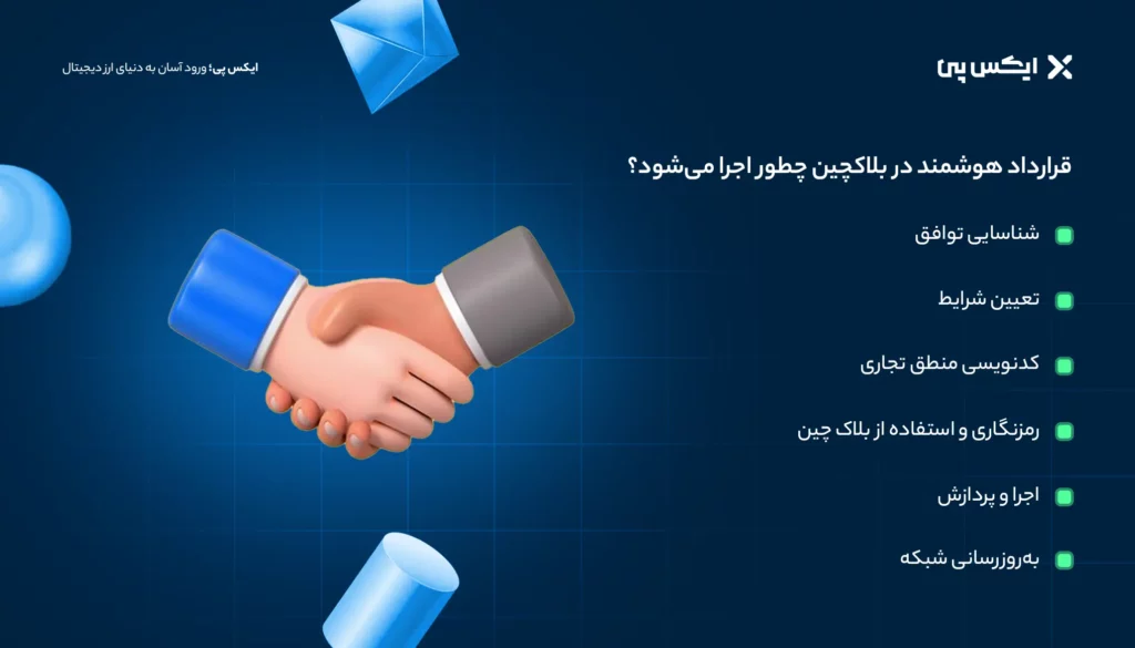 قرارداد هوشمند در بلاکچین چطور اجرا میشود؟