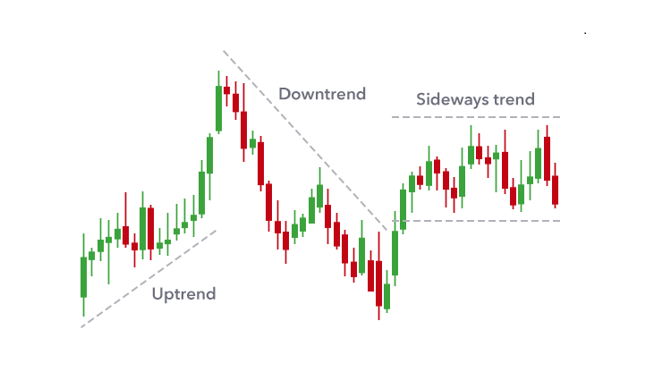 روند خنثی (Sideways Trend) چیست؟
