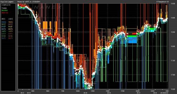 سیستم معاملاتی HFT چه ریسک هایی دارد؟