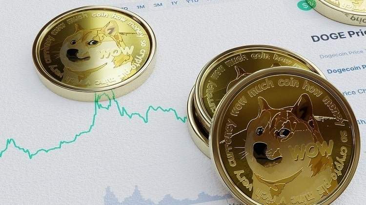 تفاوت بیت کوین و دوج کوین: ارزش بازار