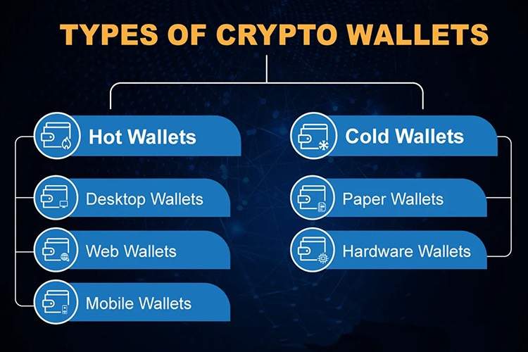 کیف پول نرم افزاری چیست؟