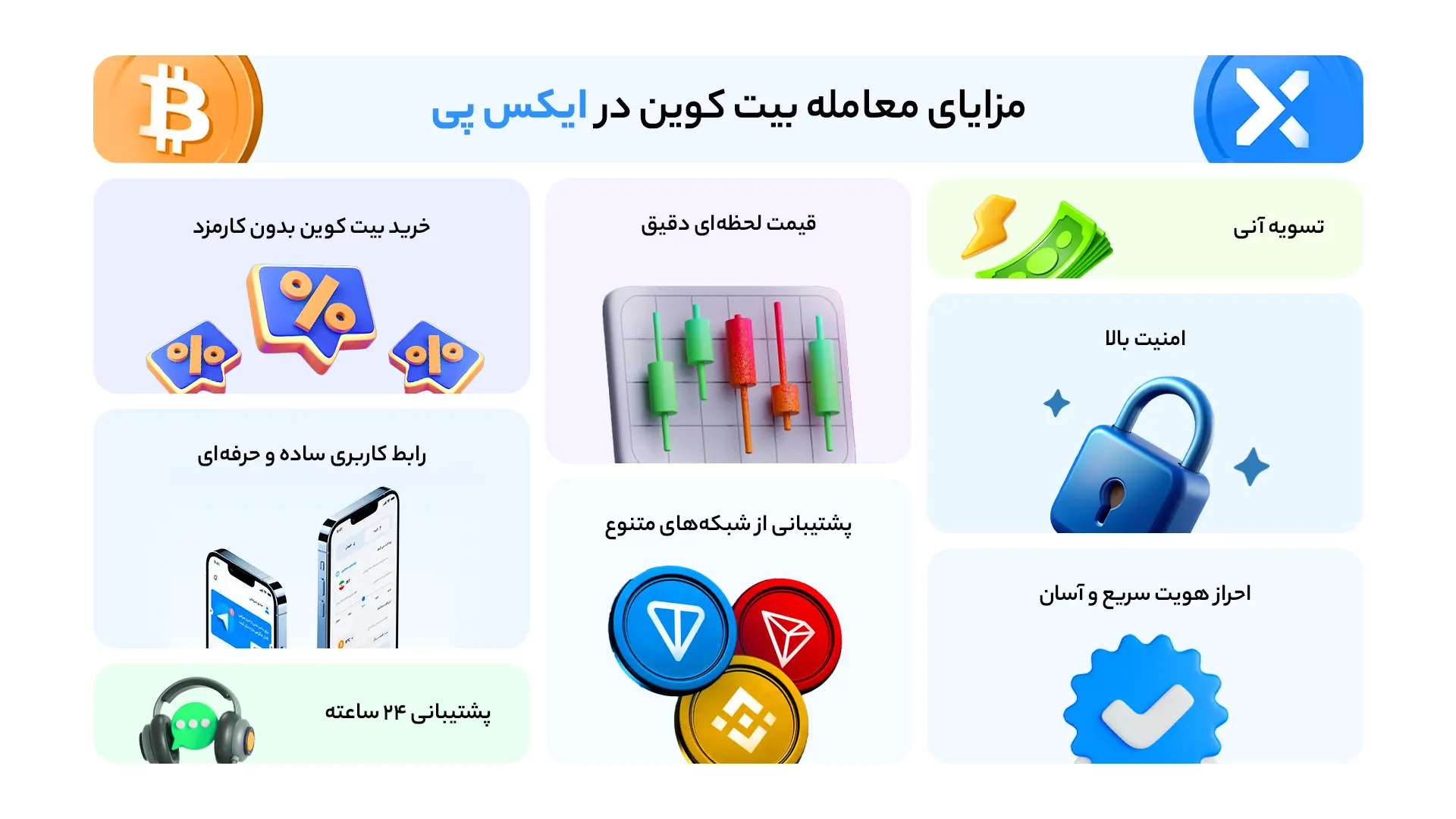 مزایای فروش و خرید بیت کوین در ایکس پی