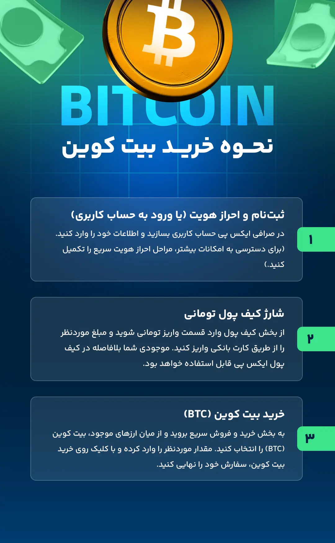 نحوه خرید بیت کوین
