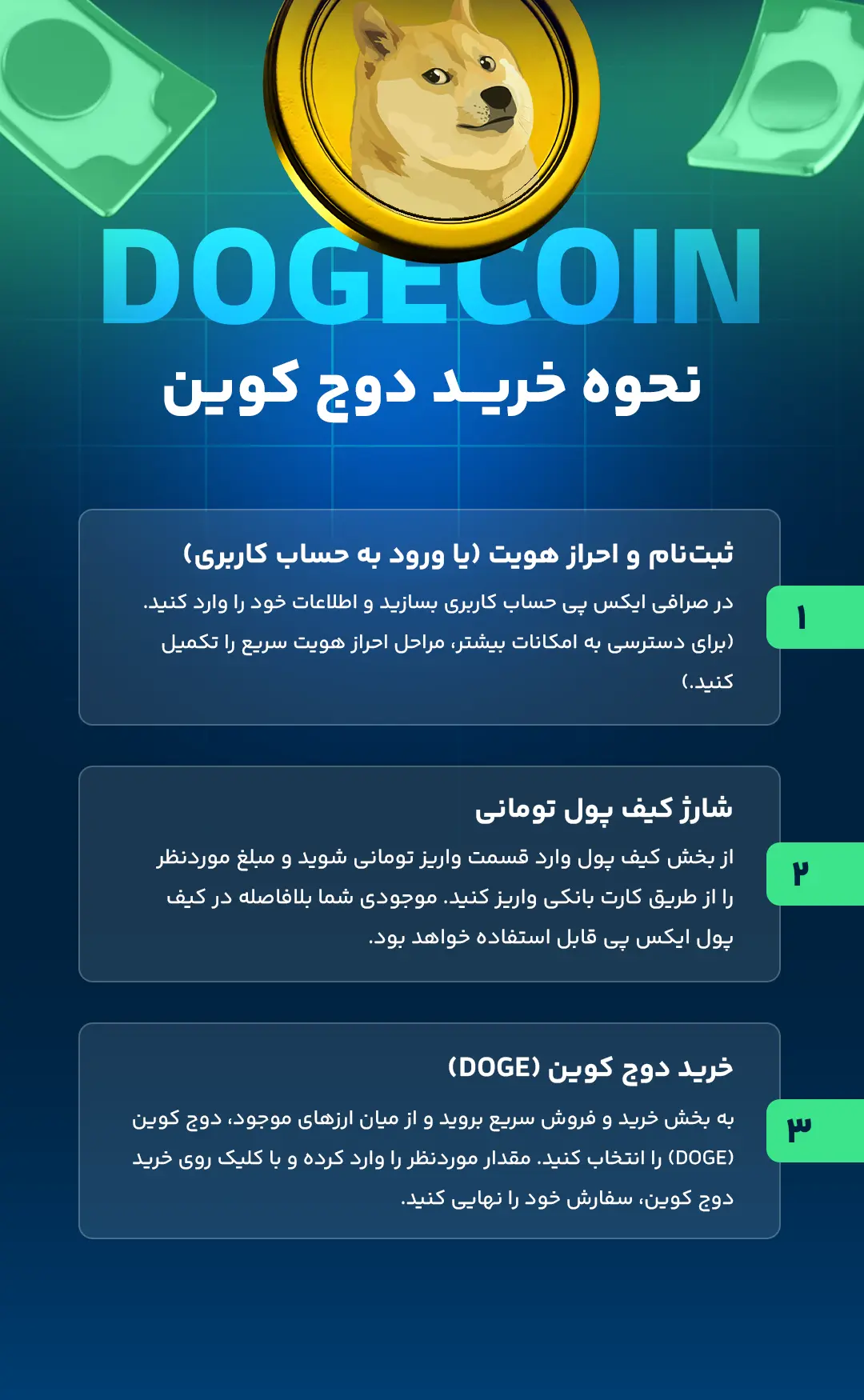 نحوه خرید دوج کوین