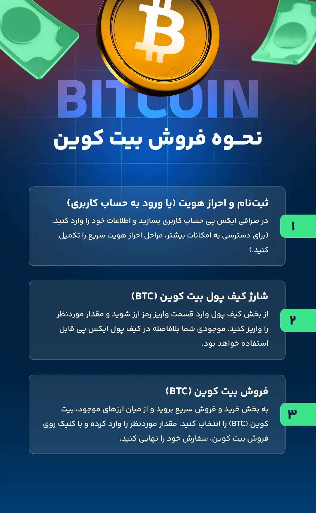 نحوه فروش بیت کوین