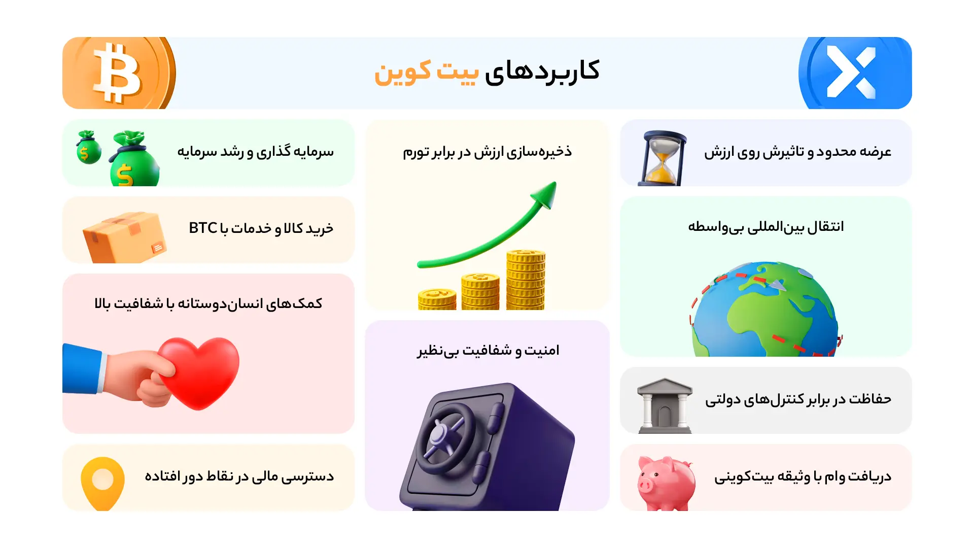 کاربردهای بیت کوین