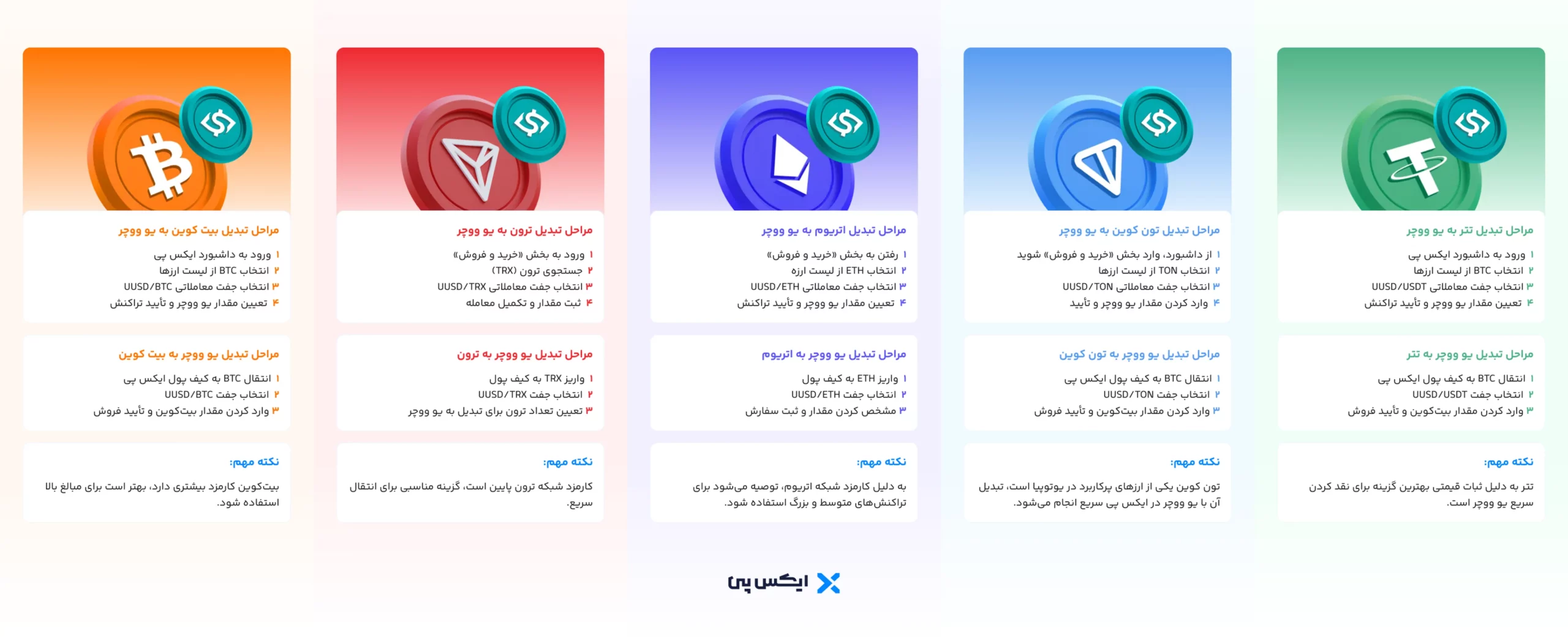 تبدیل یو ووچر