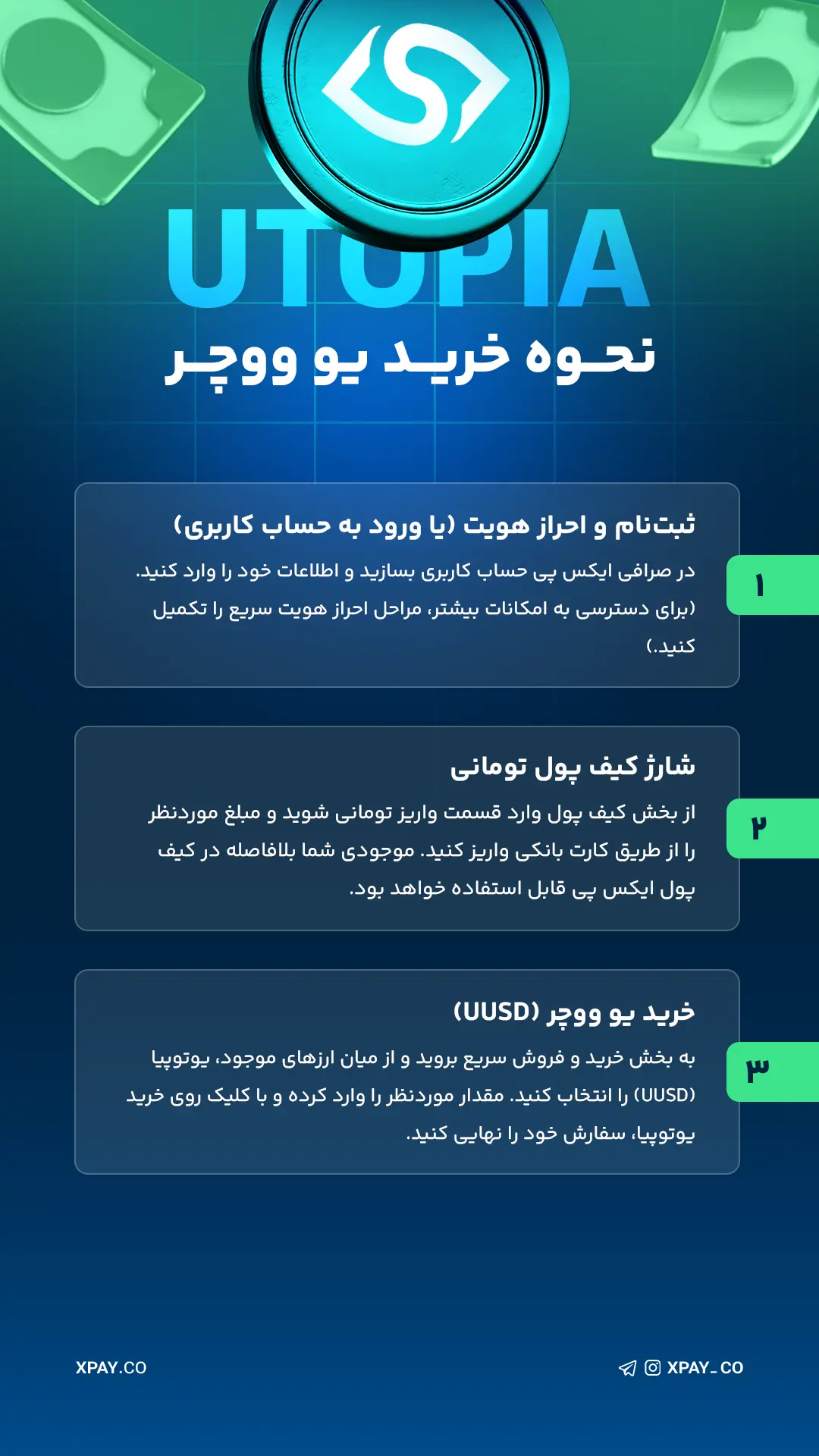 نحوه خرید یو ووچر