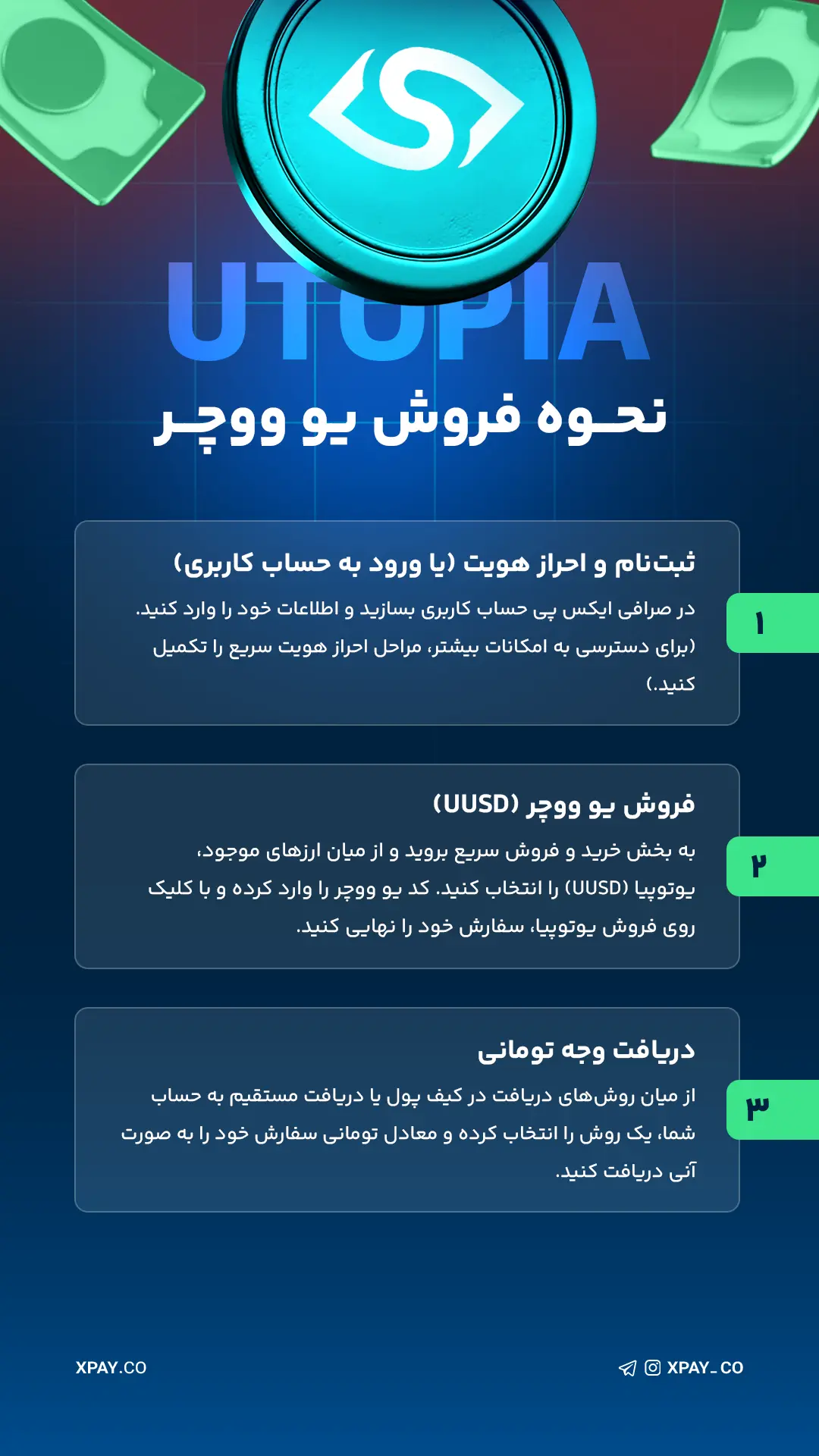 نحوه فروش یو ووچر