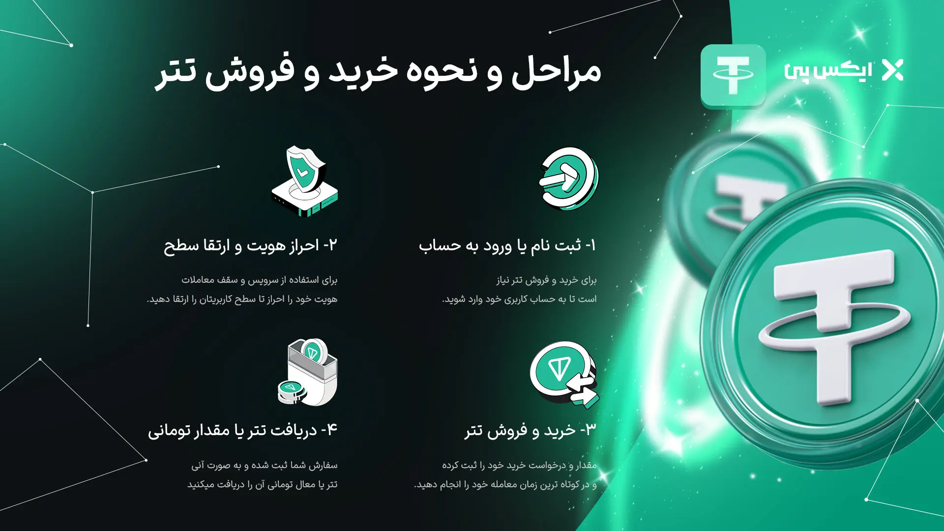 خرید و فروش تتر