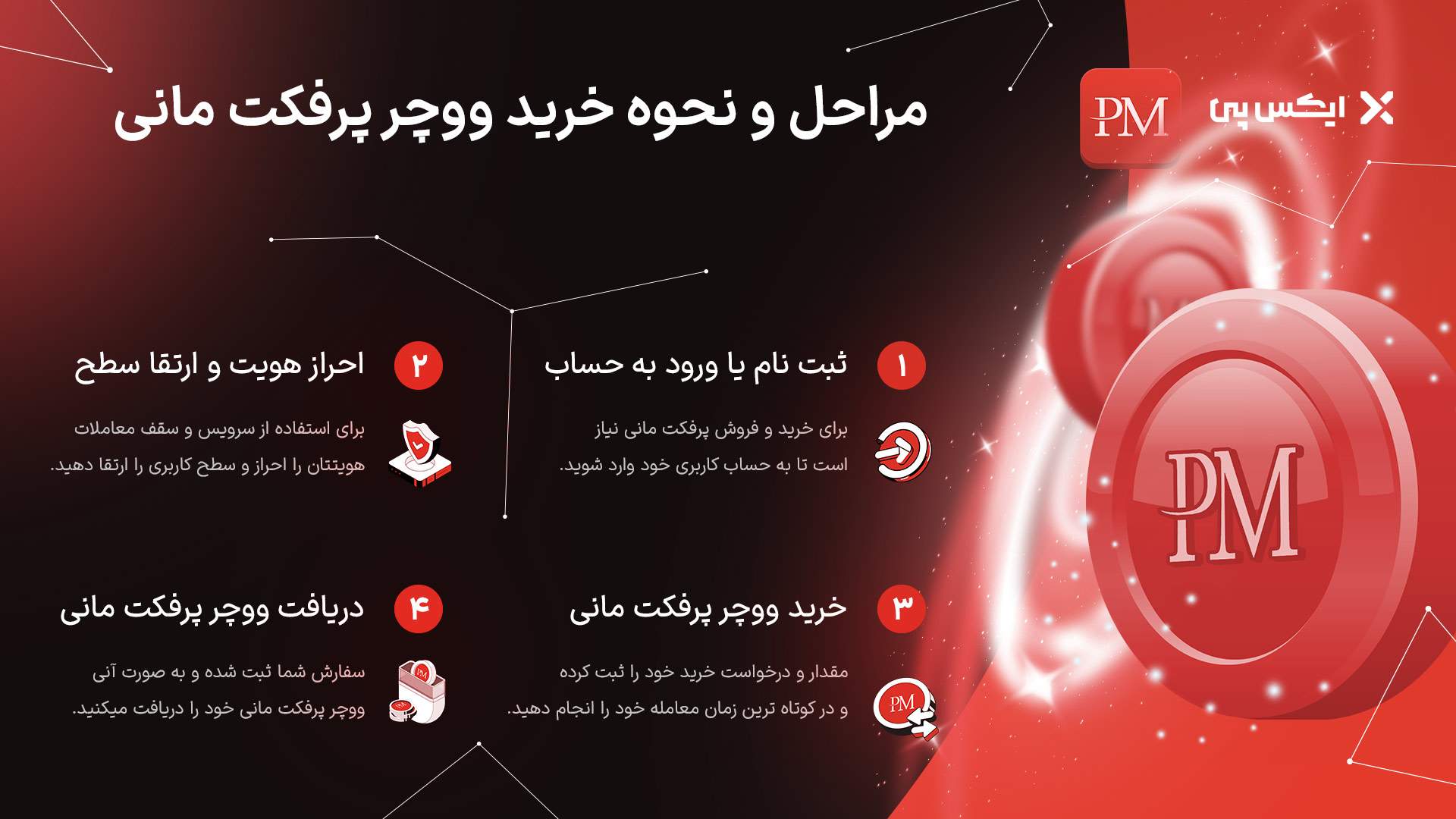 نحوه خرید ووچر پرفکت مانی