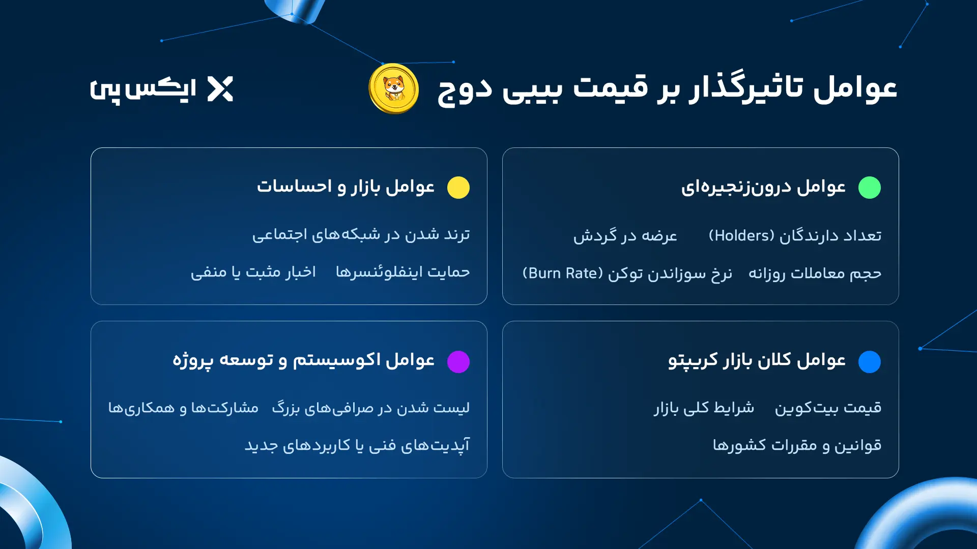 عوامل تاثیرگذار بر قیمت بیبی دوج