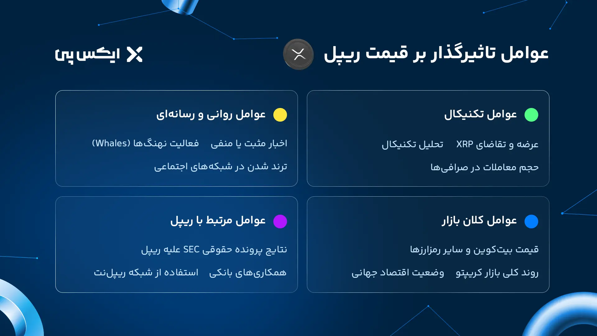 عوامل تاثیرگذار بر قیمت ریپل