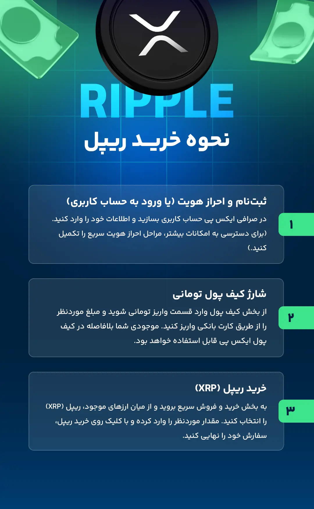 نحوه خرید ریپل
