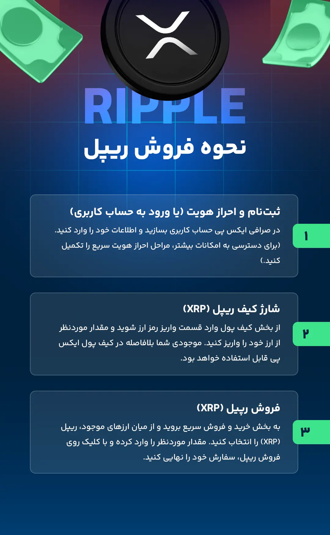 نحوه فروش ریپل