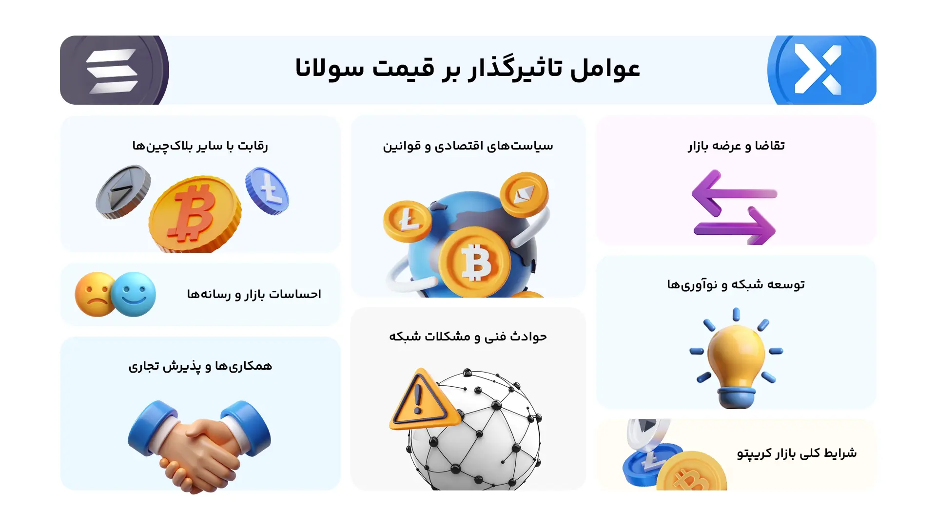 عوامل تاثیرگذار بر قیمت سولانا