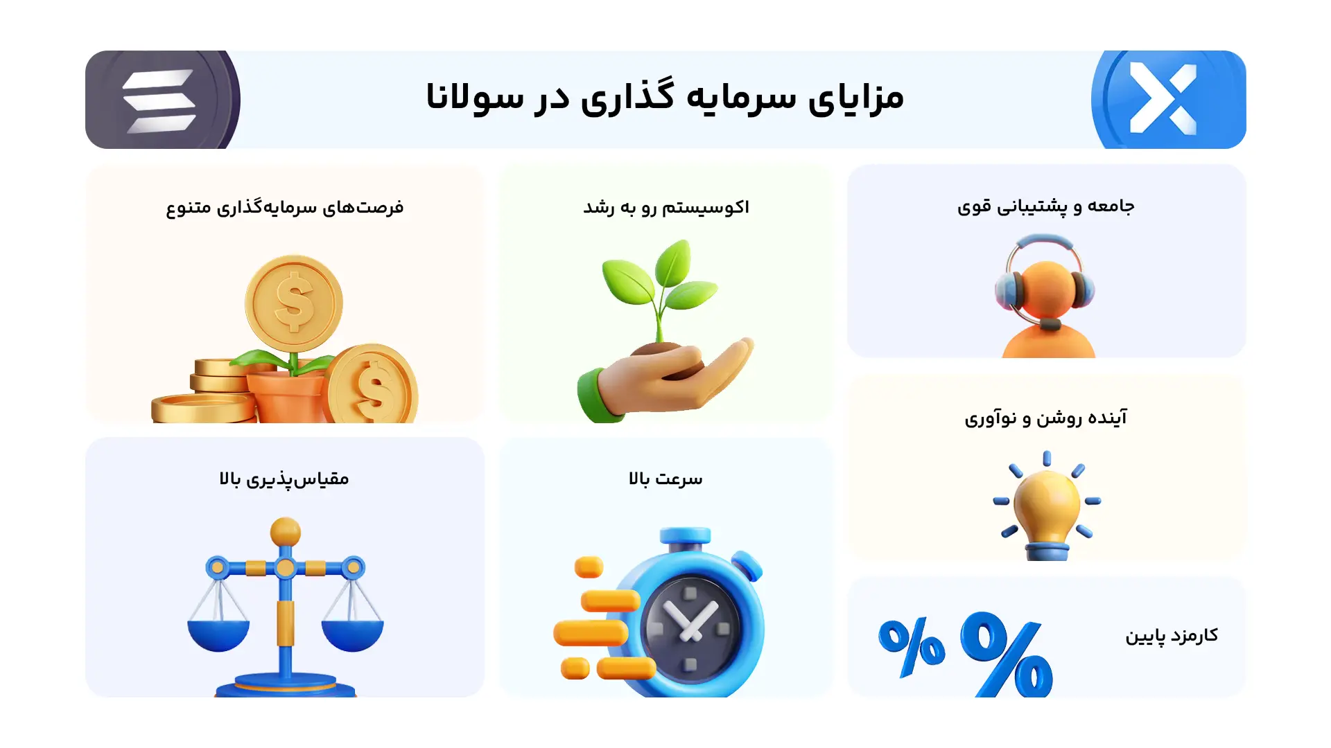 مزایای سرمایه گذاری در سولانا