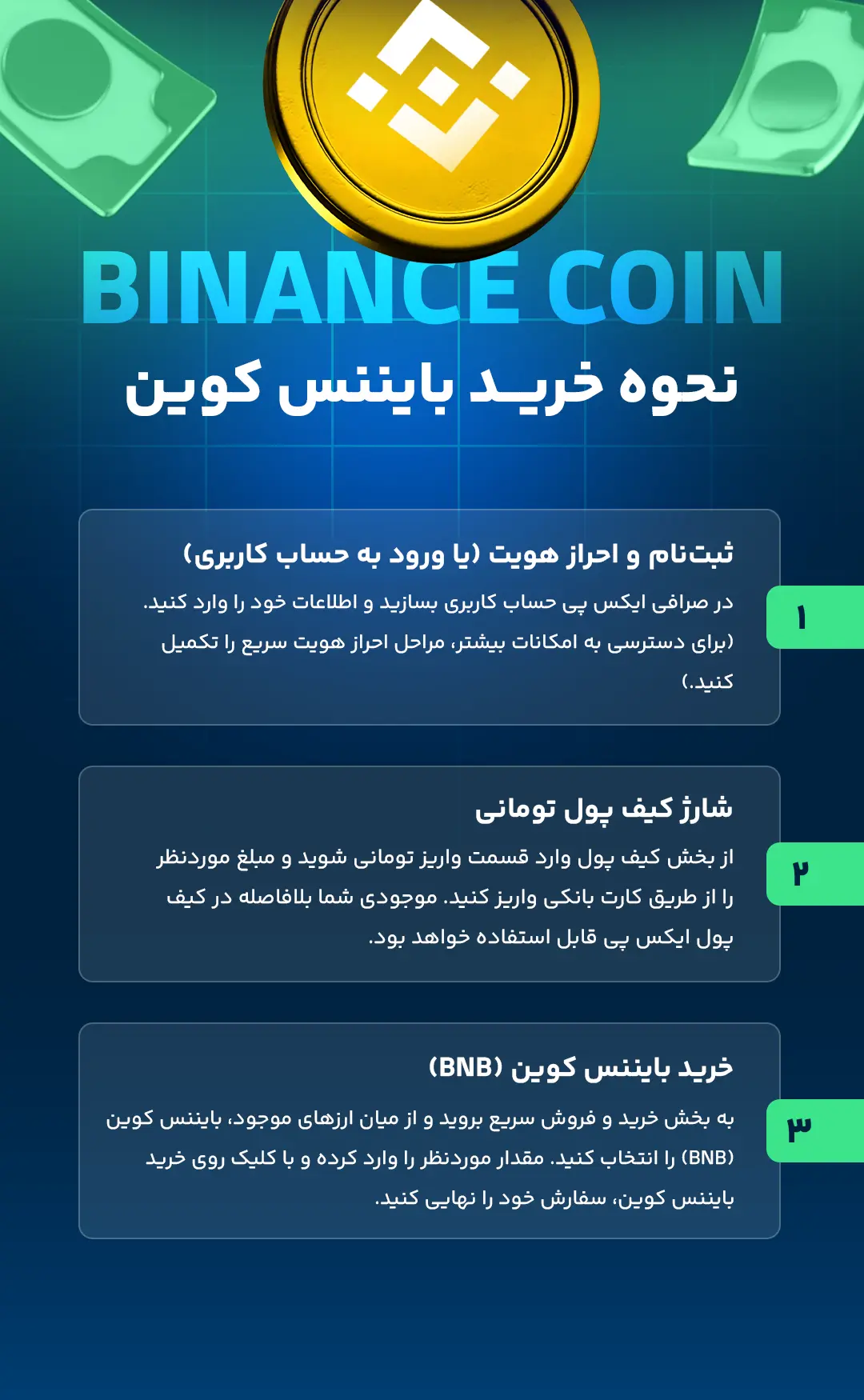 نحوه خرید بایننس کوین