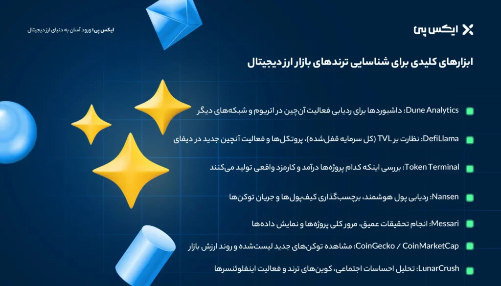 ابزارهای کلیدی برای شناسایی ترندهای بازار ارز دیجیتال