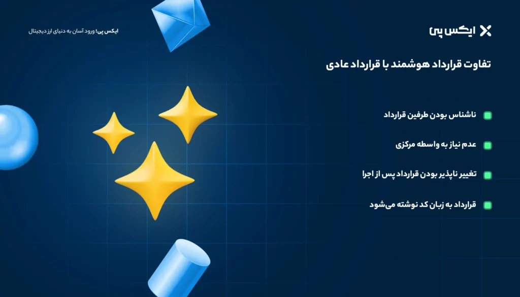 تفاوت قرارداد هوشمند با قرارداد عادی