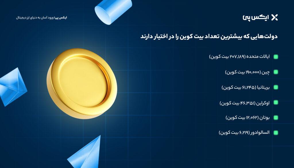 دولتهایی که بیشترین تعداد بیت کوین را در اختیار دارند