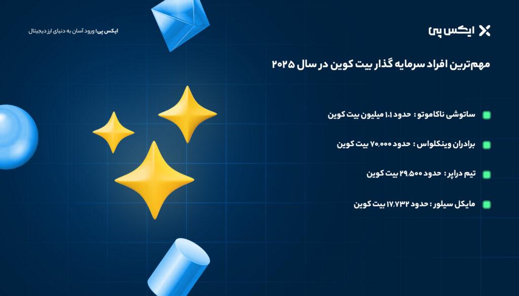 مهمترین افراد سرمایه گذار بیت کوین در سال ۲۰۲۵