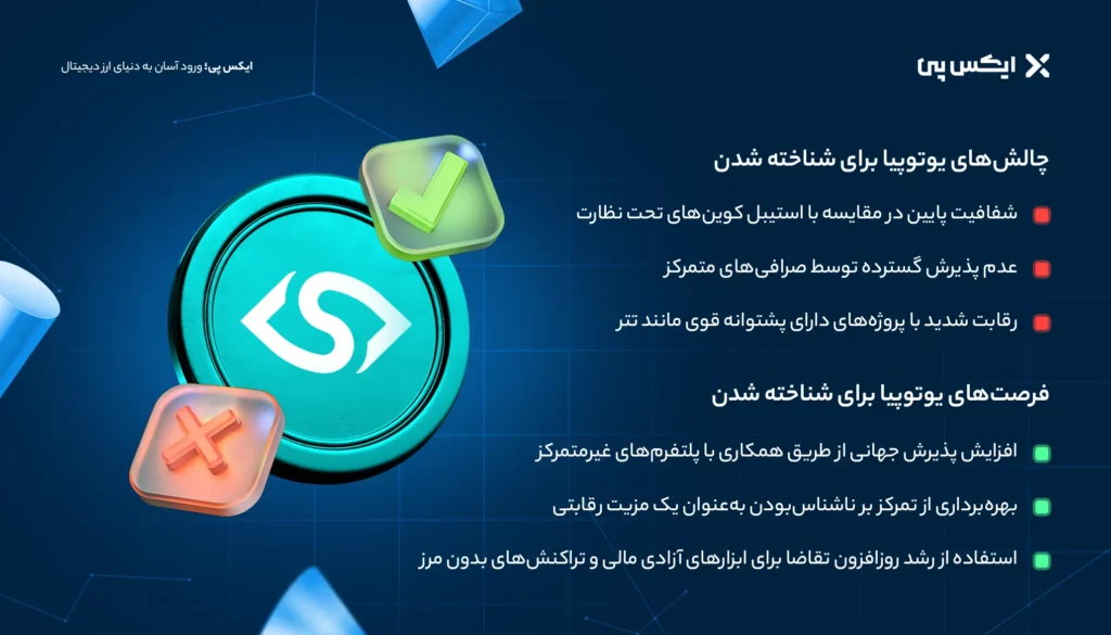 چالشها و فرصتهای یوتوپیا برای شناخته شدن